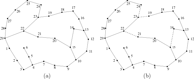 \begin{figure}\begin{center}
\begin{tabular}{cc}
\psfig{file=figs/kingraph2.eps,...
...graph3.eps,width=2.7in} \\
(a) & (b) \\
\end{tabular}\end{center}
\end{figure}