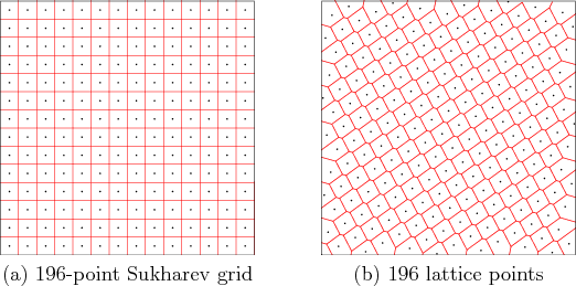 \begin{figure}\begin{center}
\begin{tabular}{ccc}
\psfig{figure=figs/suk_vor196....
...harev grid & &
(b) 196 lattice points \\
\end{tabular}\end{center}
\end{figure}