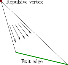 \begin{figure}\centerline{\psfig{file=figs/trianglevf.eps,width=2.0in}}\end{figure}