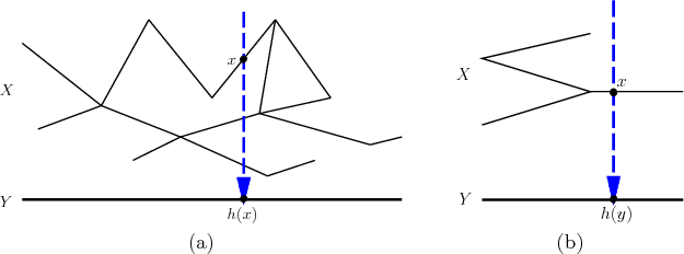 \begin{figure}\begin{center}
\begin{tabular}{ccc}
\psfig{figure=figs/igraph.eps,...
...igraph2.eps,width=1.8in} \\
(a) & & (b)
\end{tabular}\end{center}
\end{figure}