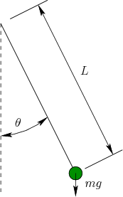 \begin{figure}\centerline{\psfig{file=figs/pendulum.eps,width=1.5in}}\end{figure}
