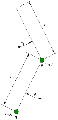 \begin{figure}\centerline{\psfig{figure=figs/pendulum2.eps,width=1.7truein}}\end{figure}
