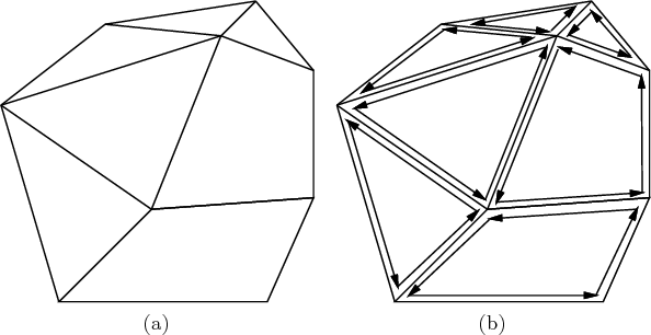 \begin{figure}\begin{center}
\begin{tabular}{cc}
\psfig{file=figs/polyhedron.idr...
...arrows.idr,width=2.5in} \\
(a) & (b) \\
\end{tabular}
\end{center}\end{figure}
