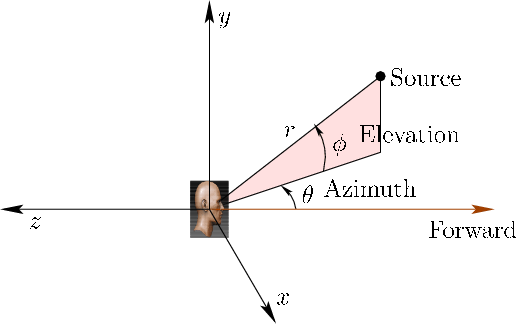 \begin{figure}\centerline{\psfig{file=figs/azimuth.eps,width=4.5truein}}\end{figure}