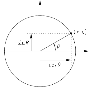 \begin{figure}\centerline{\psfig{file=figs/circle.eps,width=2.5in}}\end{figure}