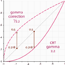 \begin{figure}\centerline{\psfig{file=figs/gamma.ps,width=2.5truein}}\end{figure}