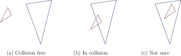 \begin{figure}\begin{center}
\begin{tabular}{ccc}
\psfig{file=figs/collision1.ep...
...ree & (b) In collision & (c) Not sure \\
\end{tabular}\end{center}
\end{figure}