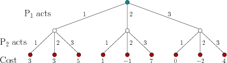 \begin{figure}\centerline{\psfig{file=figs/gtree0.eps,width=4.0truein}}\end{figure}